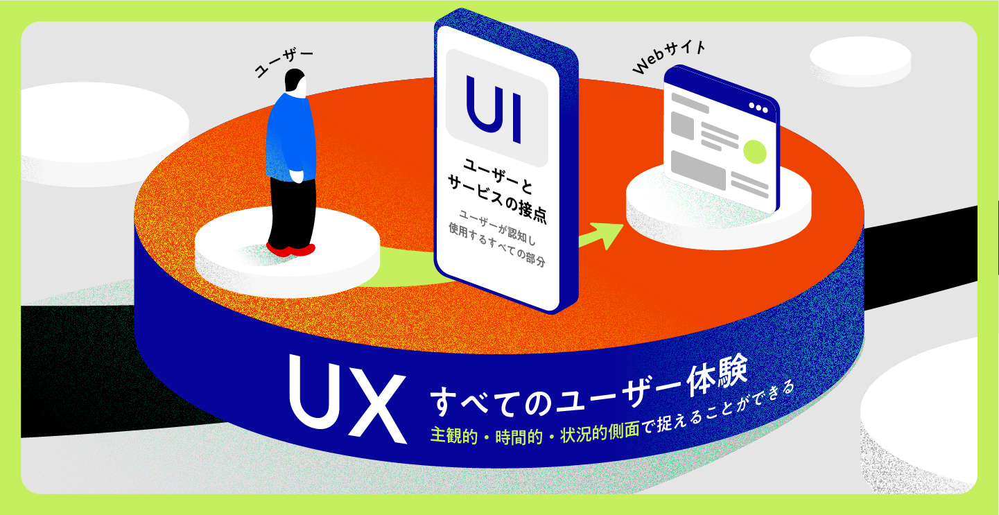 UIとUXの具体的な意味と目的の違い