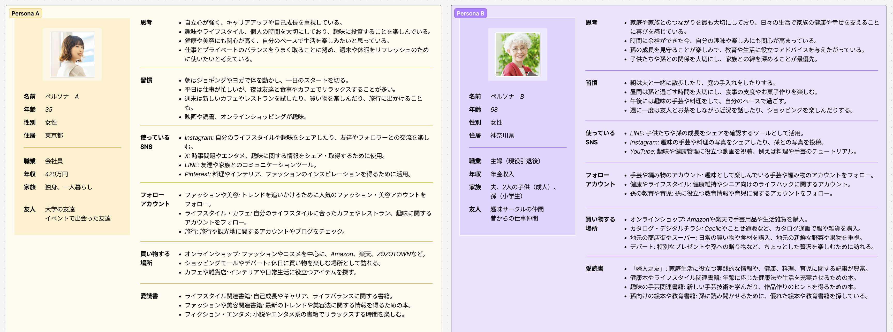 ペルソナシートのサンプル