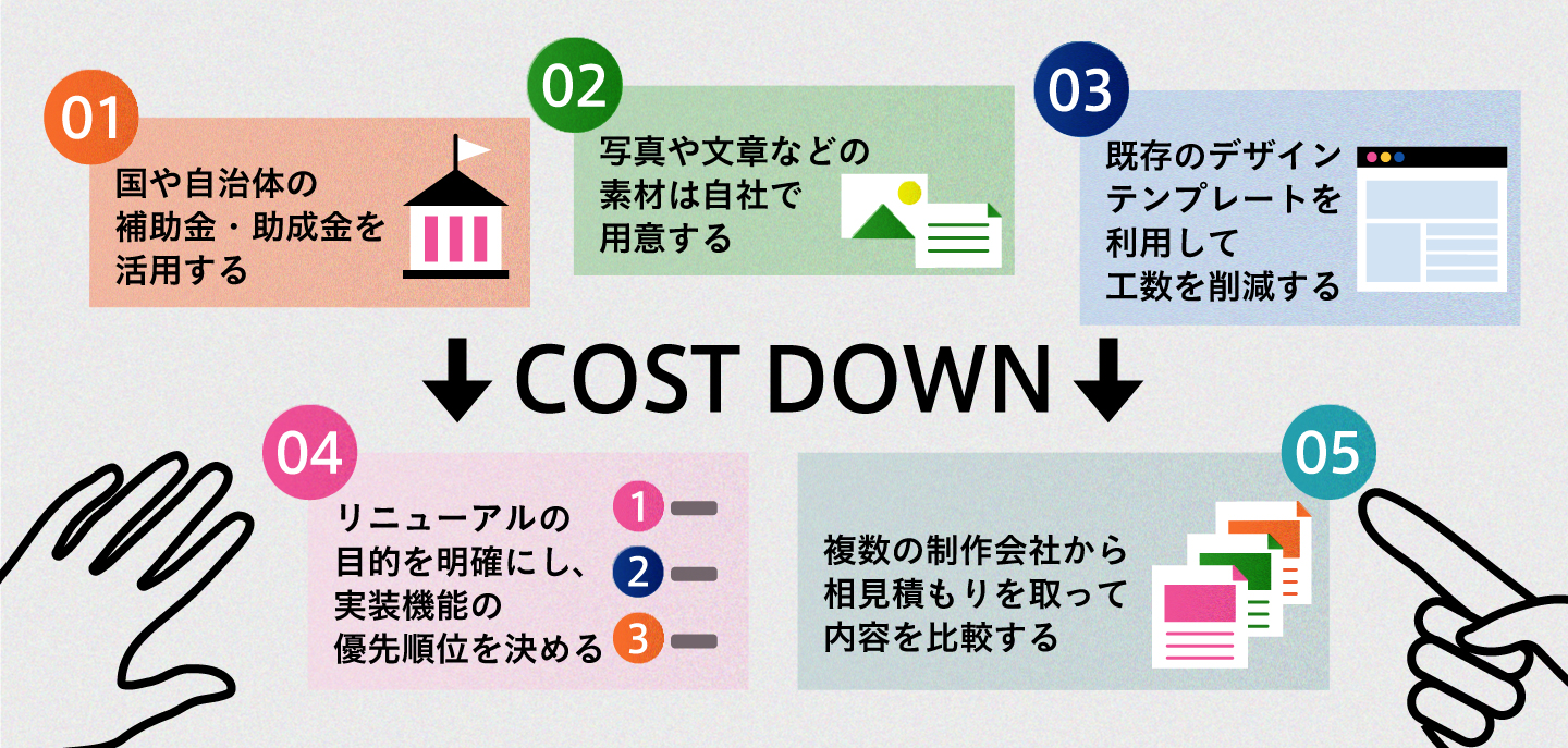 ホームページリニューアルの費用を賢く抑える5つの方法