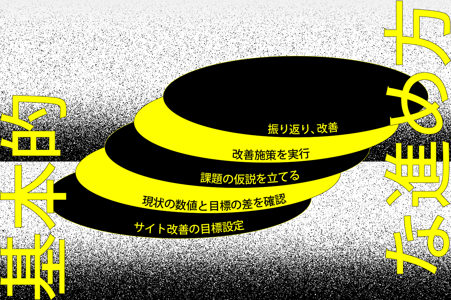 アクセス解析の基本的な進め方