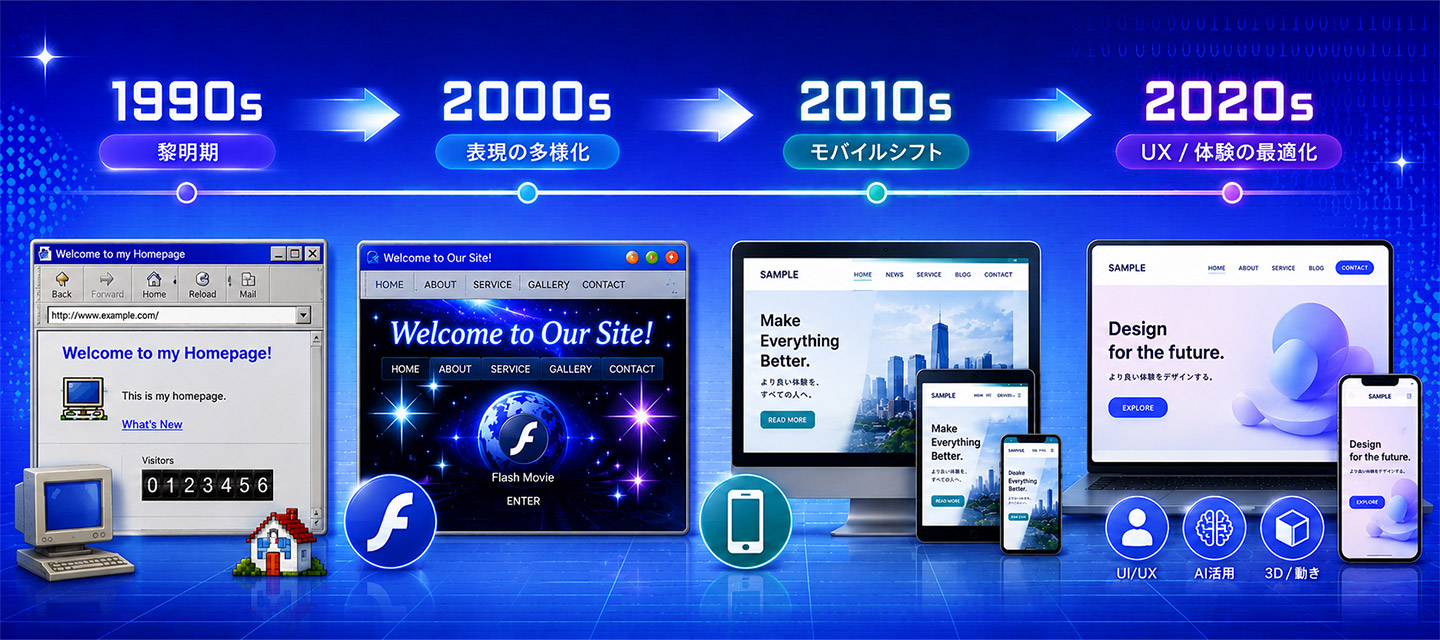 Retro Web Design 05