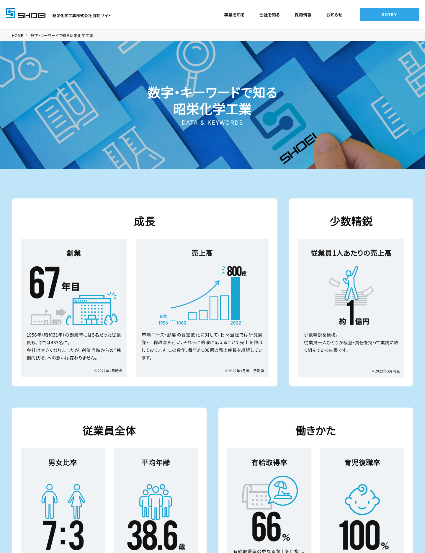 Webサイトについてイメージ2