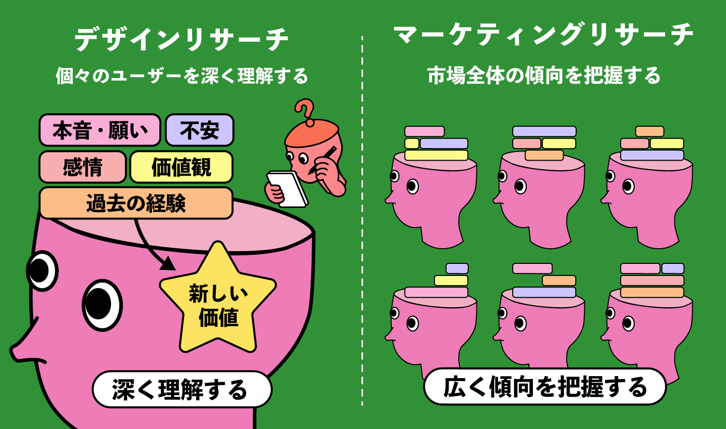 デザインリサーチとマーケティングリサーチの根本的な違い