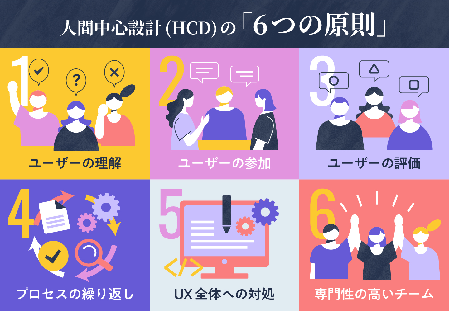 人間中心設計を支える6つの基本原則