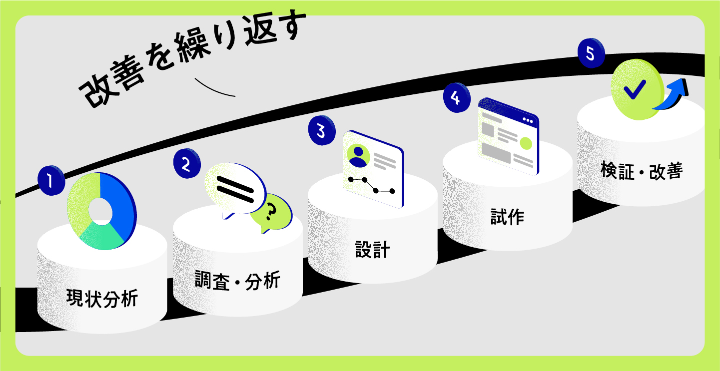 UI/UX改善の具体的な進め方5ステップ