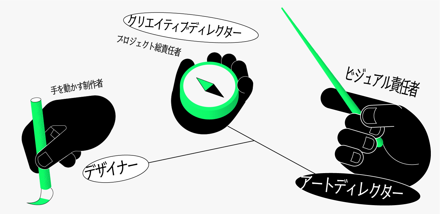 【役割比較】アートディレクターと混同されやすい2つの職種との違い