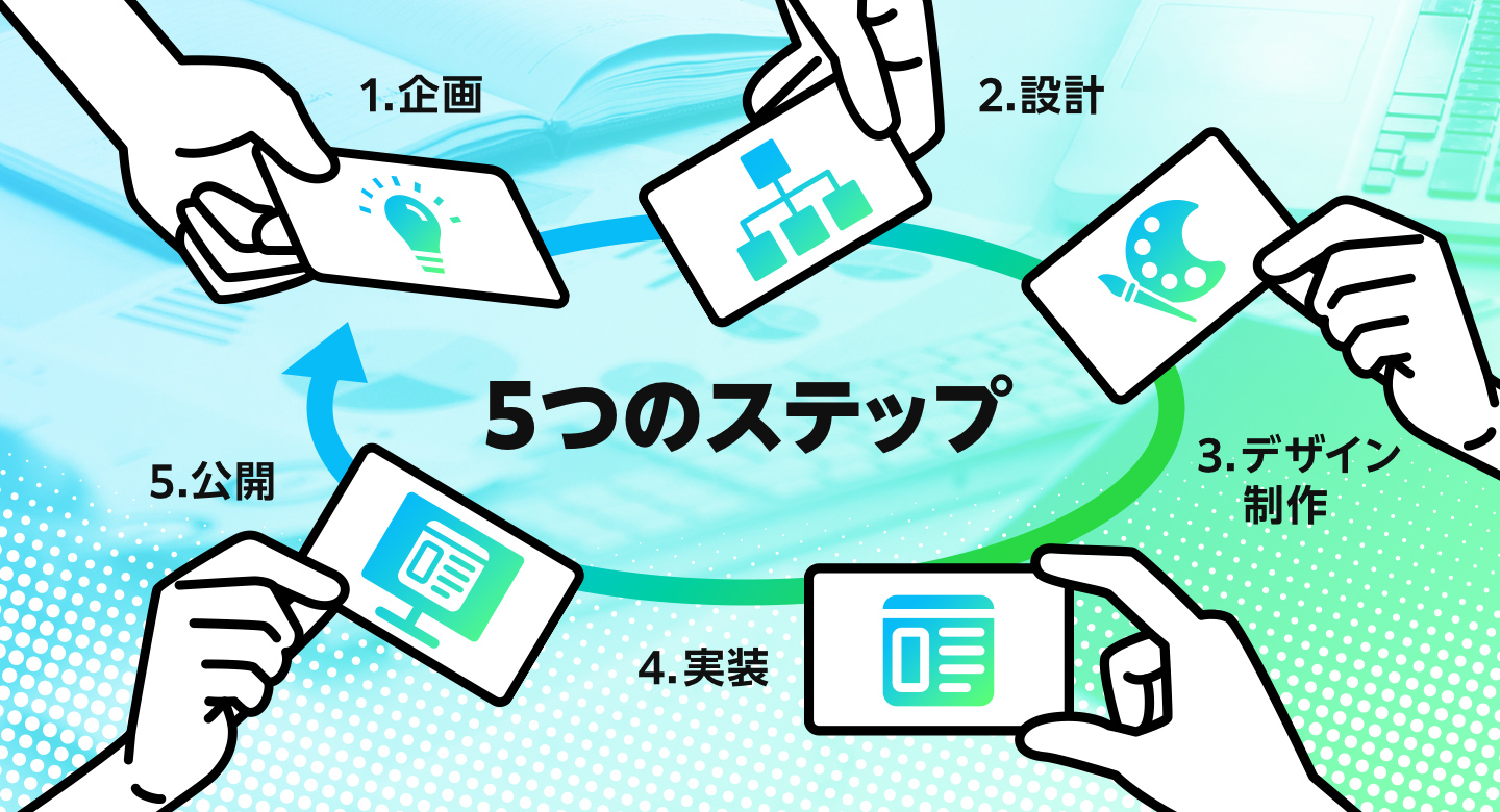 企業ホームページ制作を5つのステップで解説
