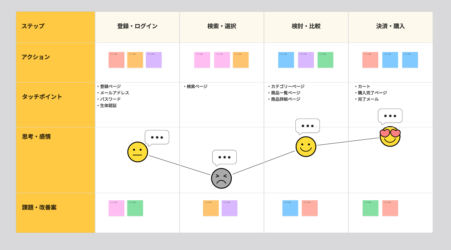 ユーザージャーニーとは？基本的な意味をわかりやすく解説