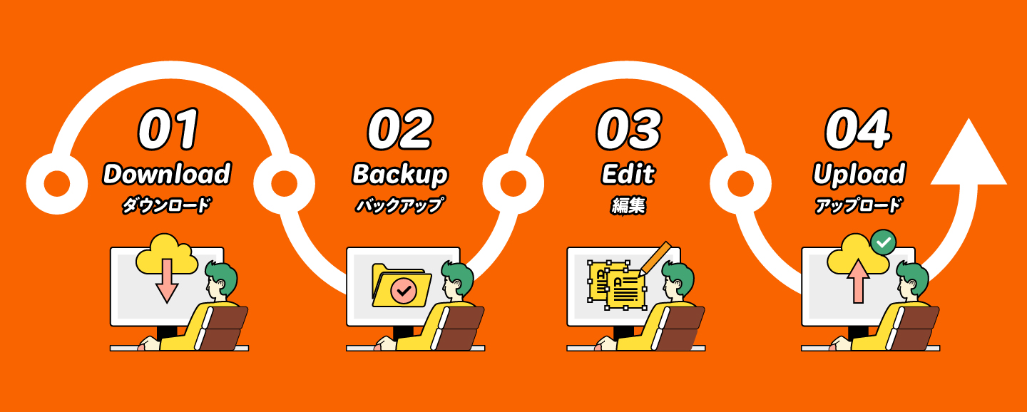 【HTMLを直接編集】ホームページを更新する具体的な4ステップ