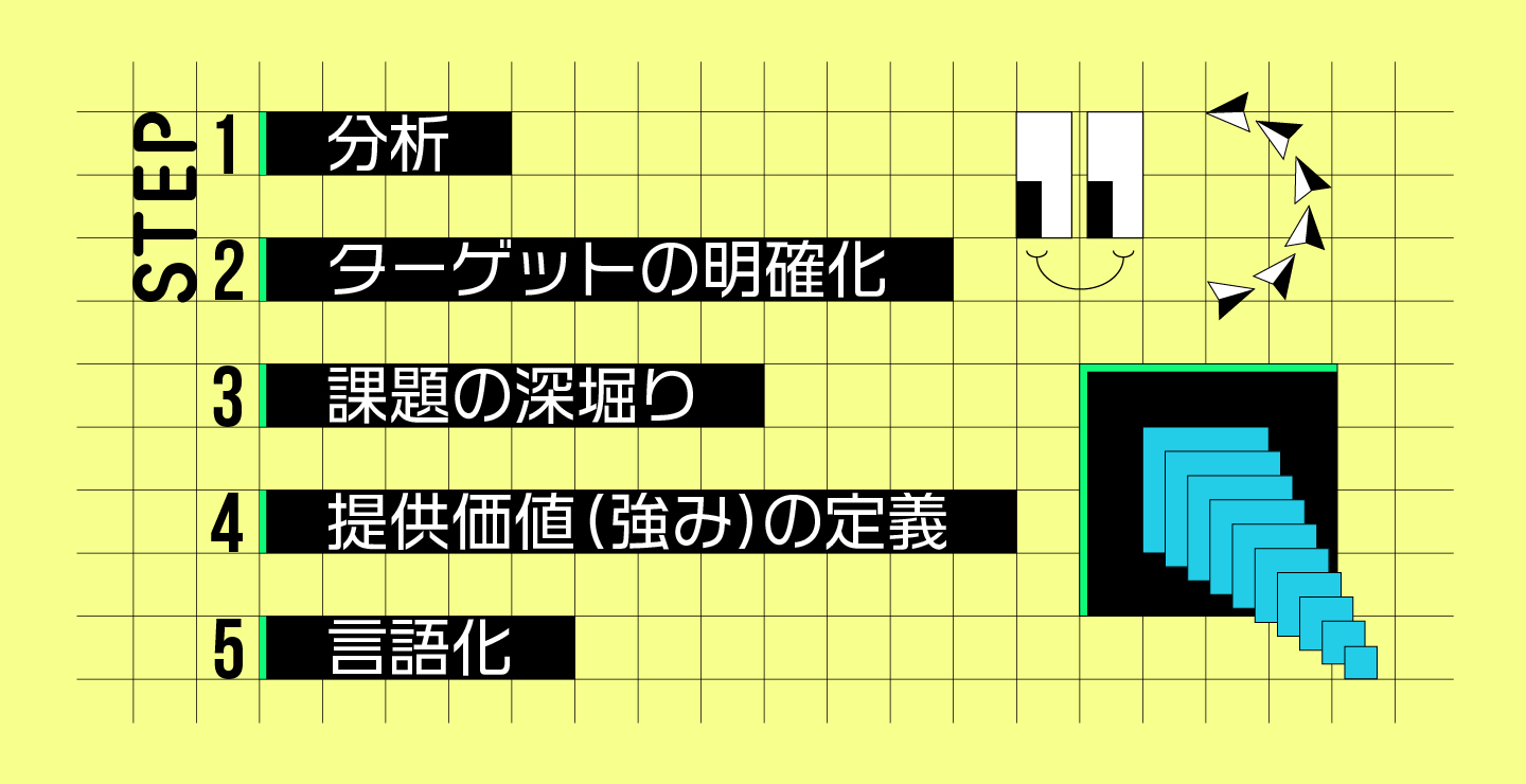 【5ステップで解説】事業の軸を作るコンセプト設計の具体的な進め方