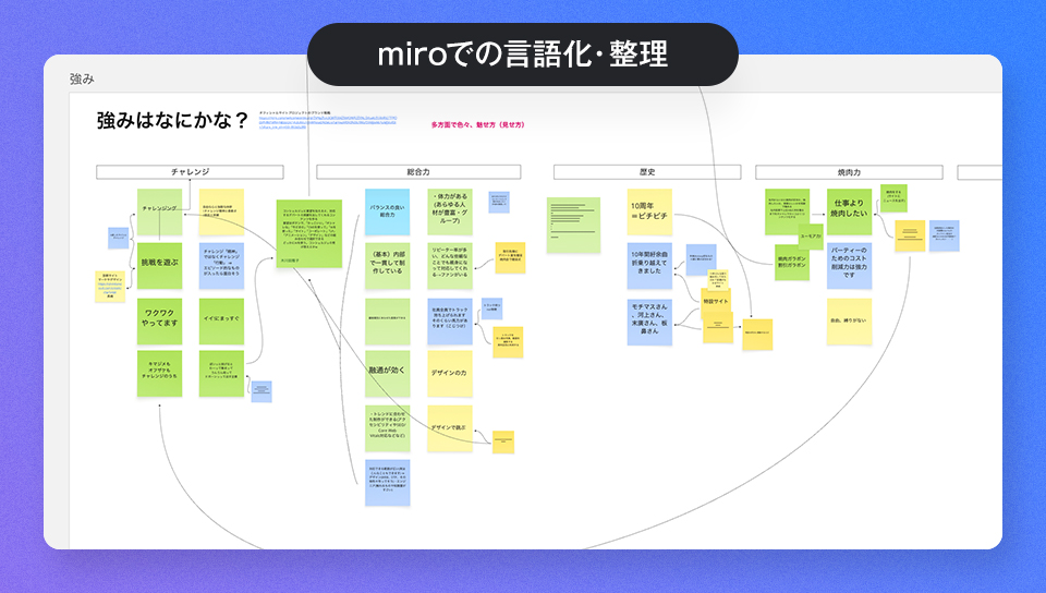 miroでの言語化・整理