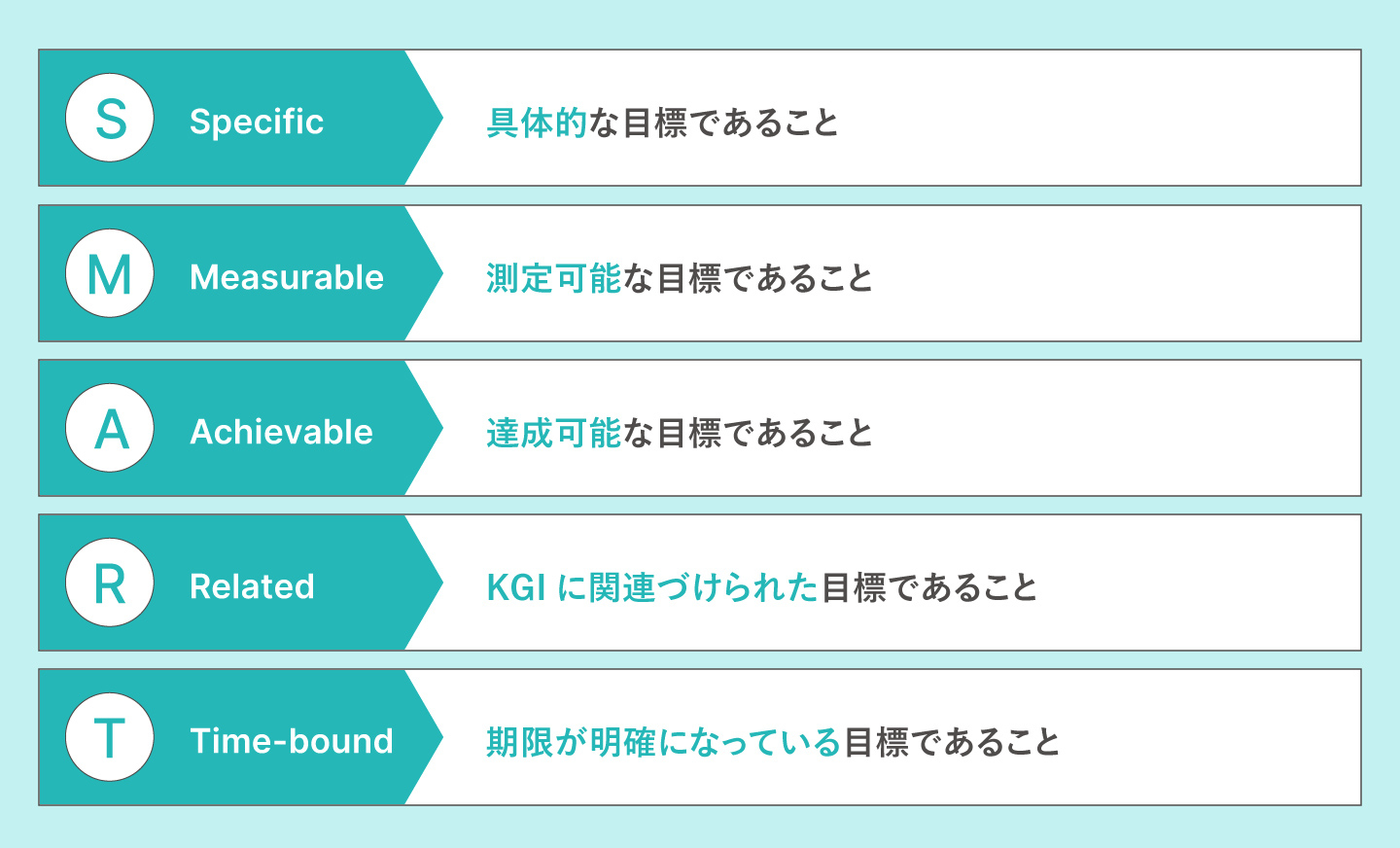 SMARTの法則　の解説