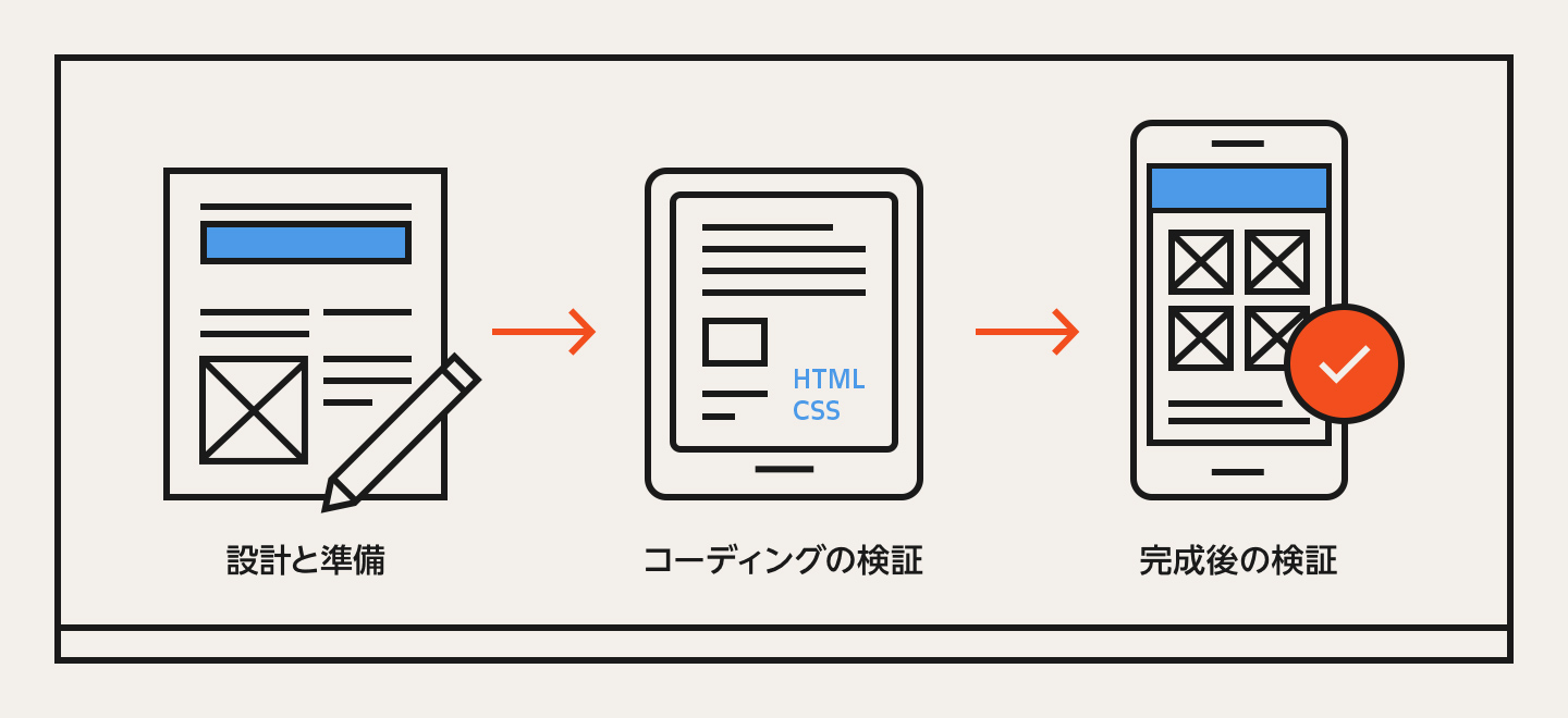 レスポンシブデザインの構築手順