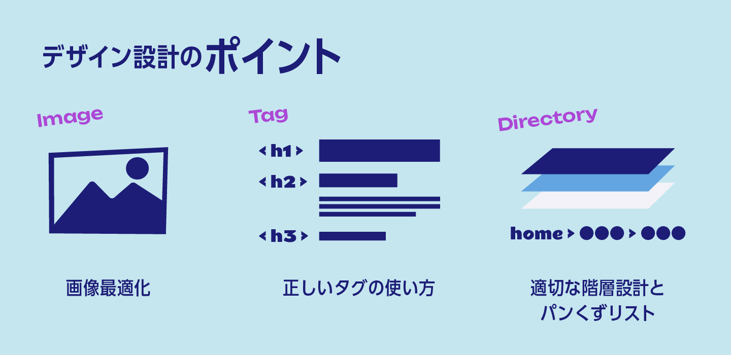 SEO評価を高めるデザイン設計で押さえるべきこと