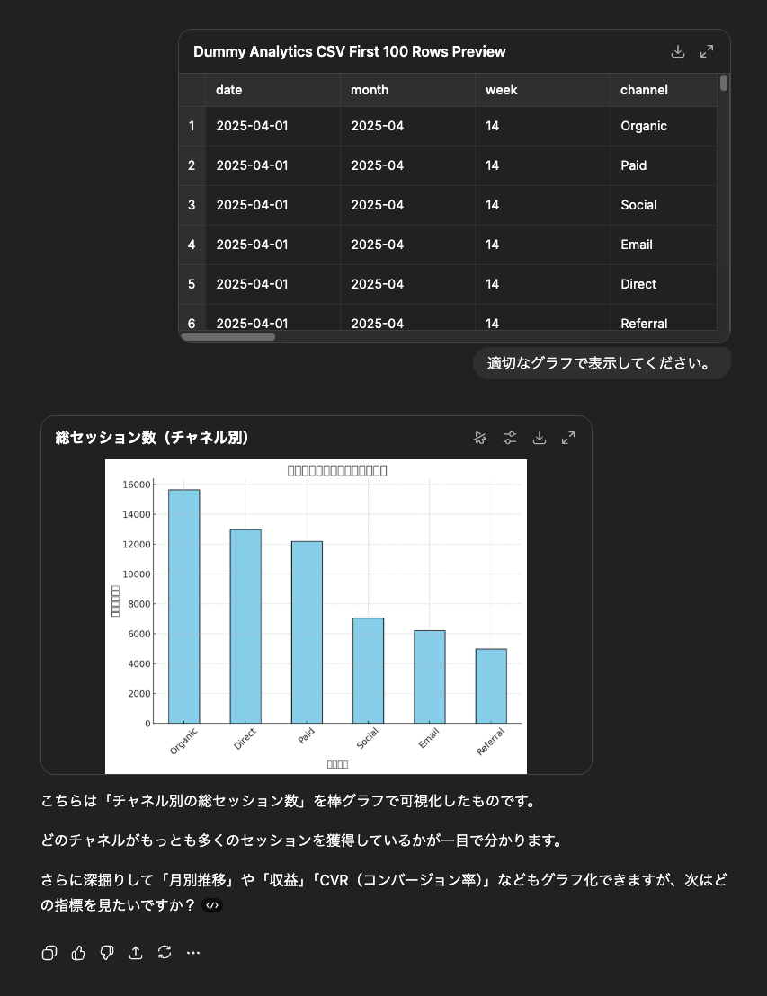 CSVやExcelファイルをアップロードしてデータ分析・グラフ化する様子