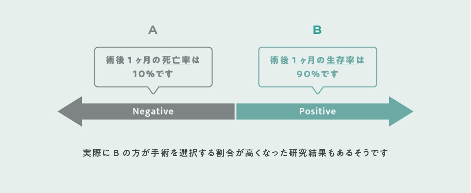 UIデザインを進化させる20の心理学的法則 | ブログ | 東京青山のWebサイト制作会社・ホームページ制作会社 | 株式会社デパート