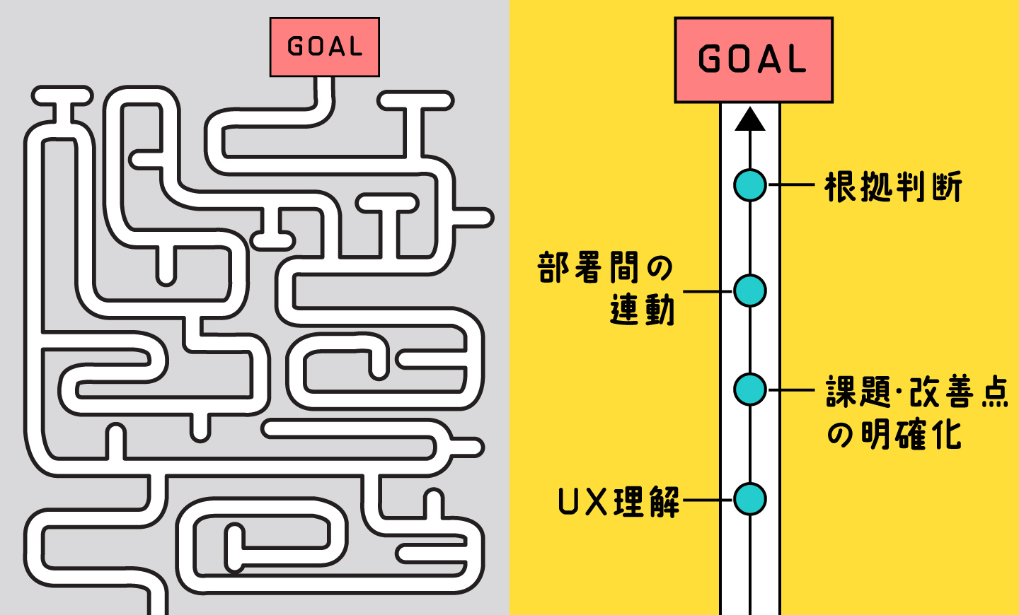 ユーザージャーニーマップがもたらす4つの主なメリット