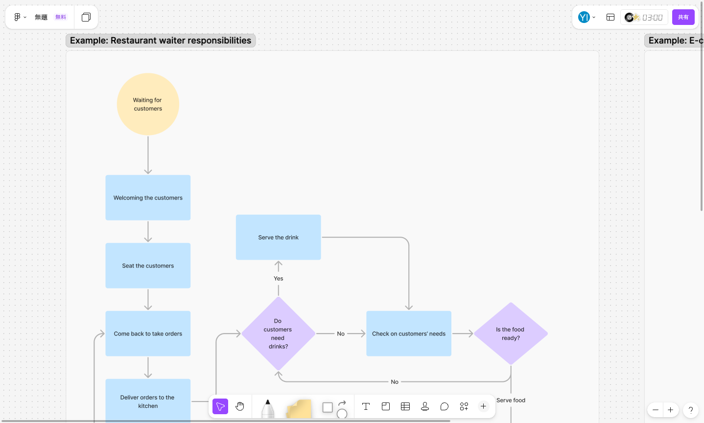 figjam:フローチャート