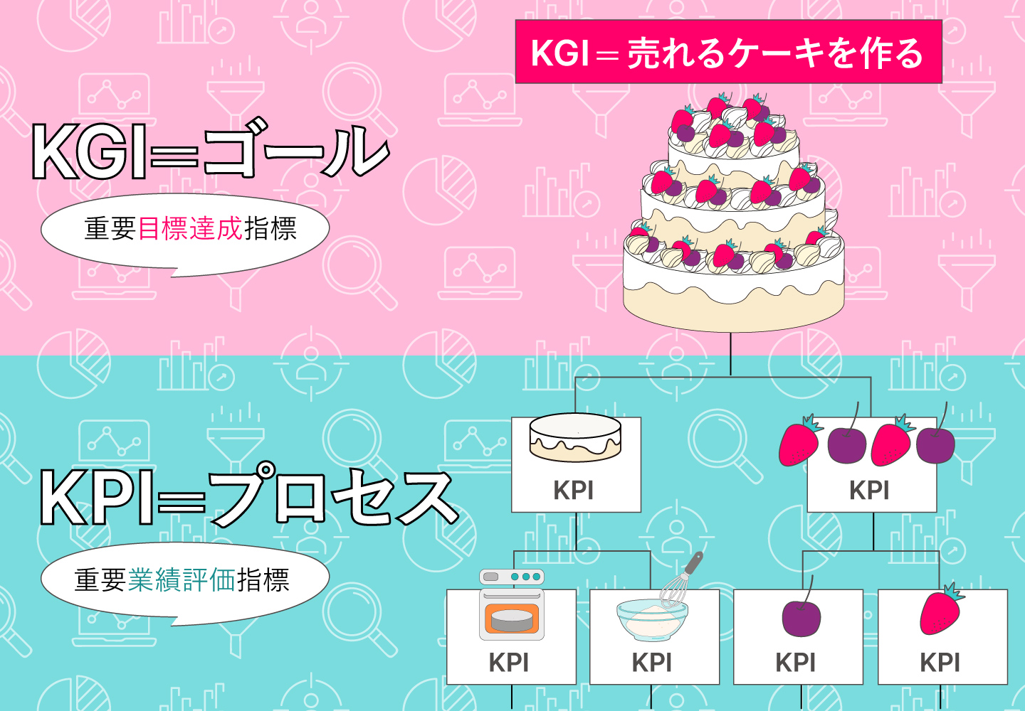KPIとKGIの相関図