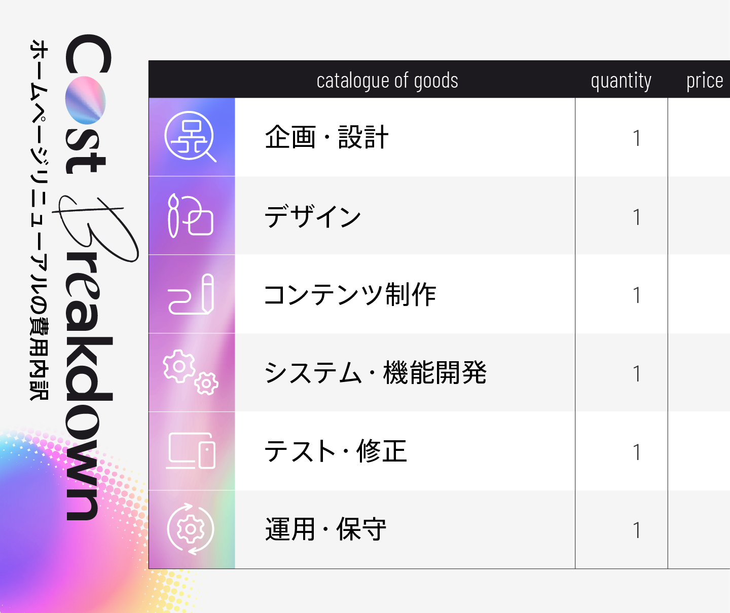 ホームページリニューアル費用の内訳