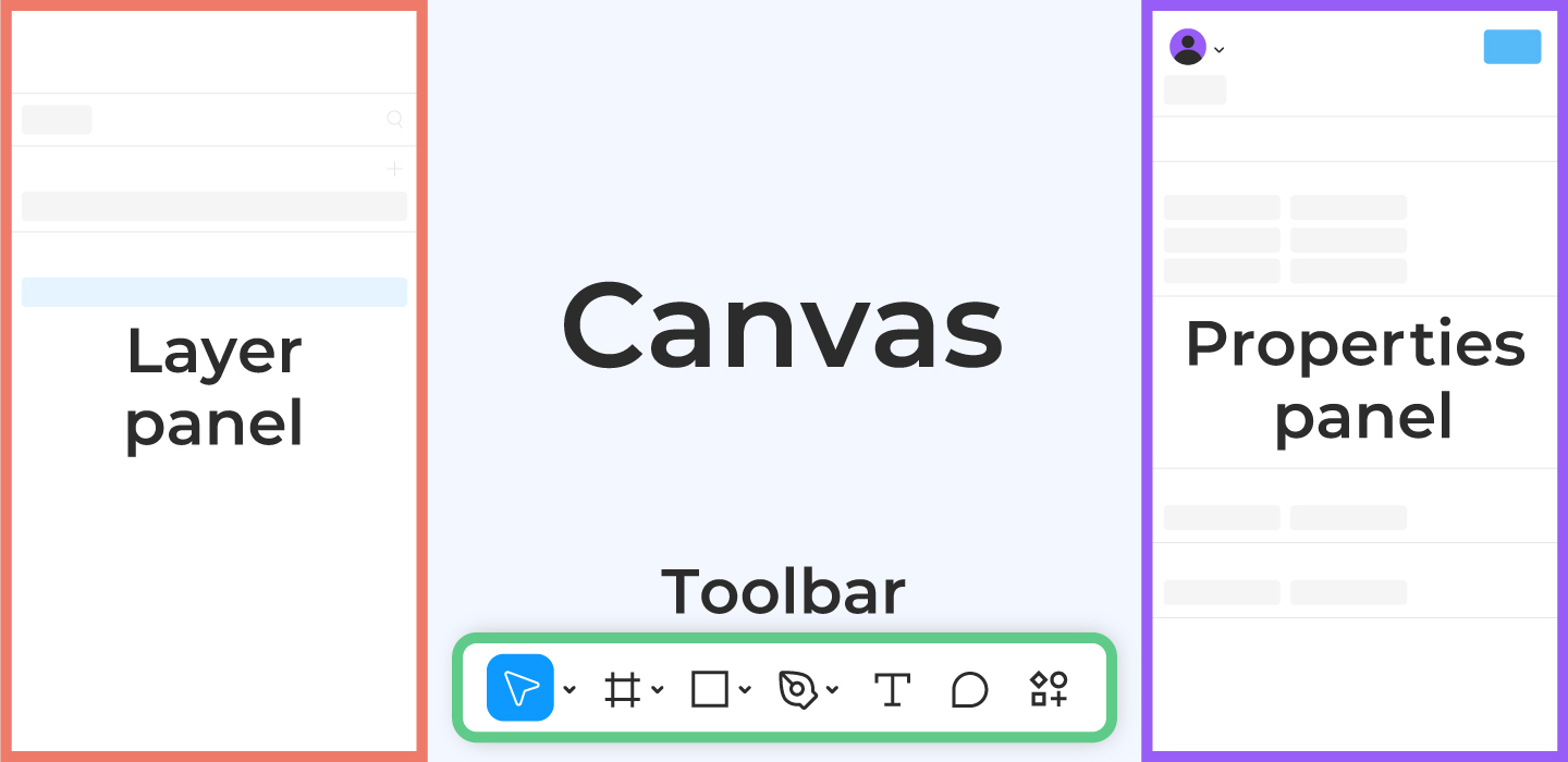 Figma画面構成の理解