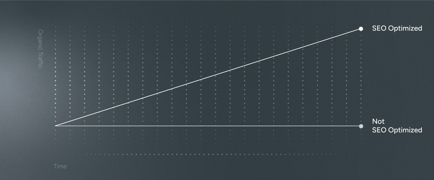 SEOコンテンツ制作がもたらす3つのメリット